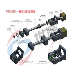 生產銷售馬達座產品mdaa20 80